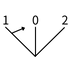 左邊手動復歸